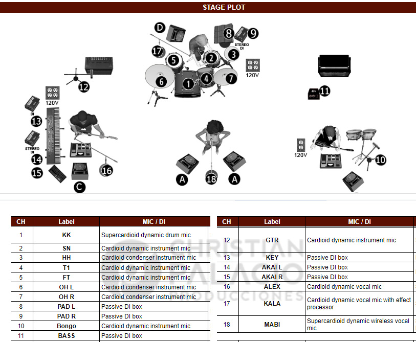 Stage Plot